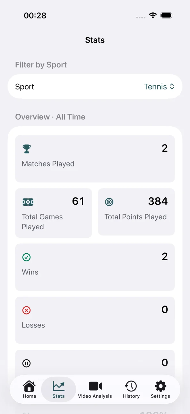 Stats
